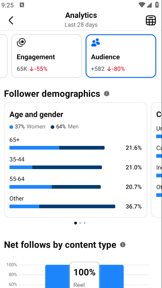 Audience Age & Gender Distribution